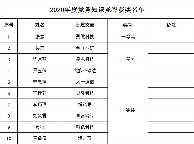 獲獎(jiǎng)名單.jpg 獲獎(jiǎng)名單.jpg